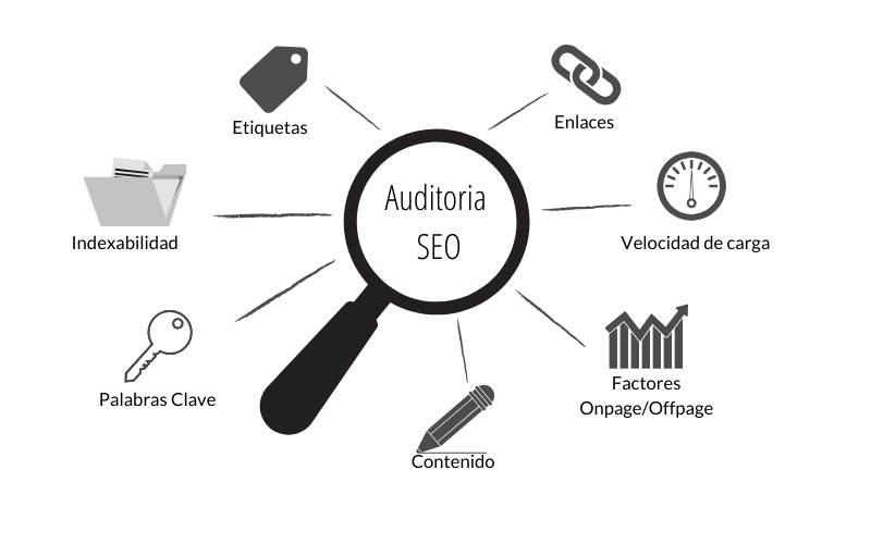 auditoria seo